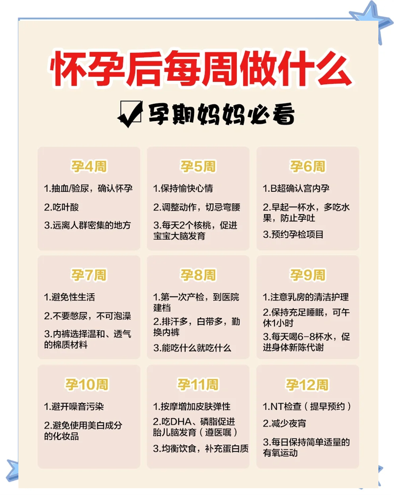 准妈妈们的温柔呵护：怀孕初期注意事项选购指南